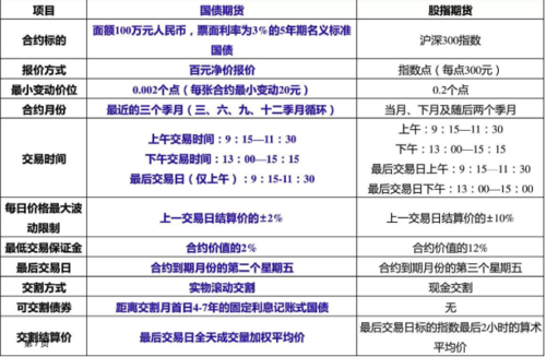商品期货的交易规则？期货交易规则 举例
