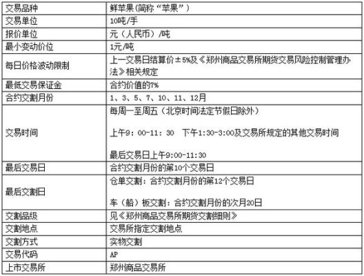 商品期货的交易规则？期货交易规则 举例