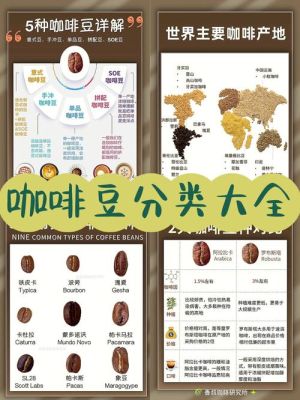 期货有那些种类？咖啡期货为什么总是跌