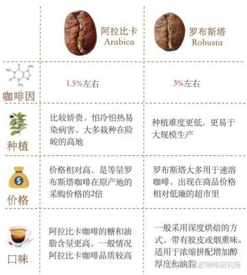 期货有那些种类？咖啡期货为什么总是跌