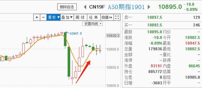 股票指数，个人可以买吗，如何买？散户可以做股指期货吗