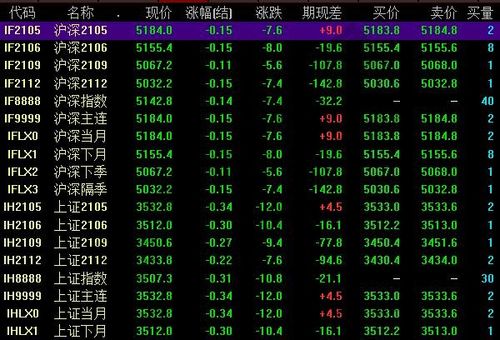 股票指数，个人可以买吗，如何买？散户可以做股指期货吗