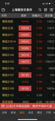期货橡胶一天波动多大？橡胶期货最后交易日