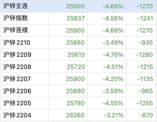 期货郑醇1506行情周五有夜盘吗？郑醇期货交易时间