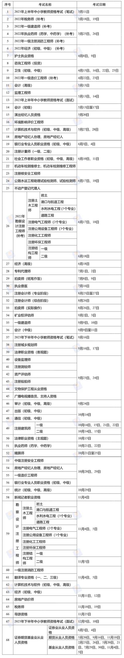 2023年期货从业资格考试时间？期货业从业资格考试
