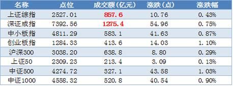 国内期货公司排名前10的是哪几家？五矿期货交易软件