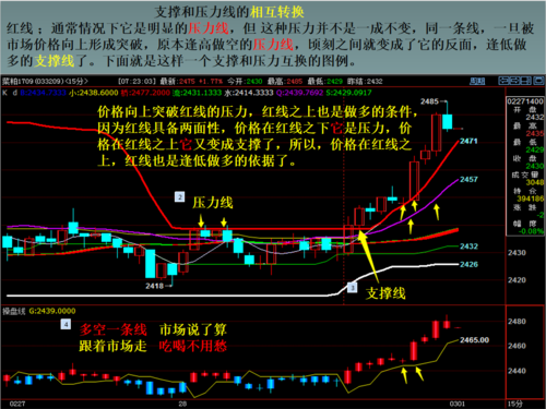 什么是期货当中的交易系统？98年期货