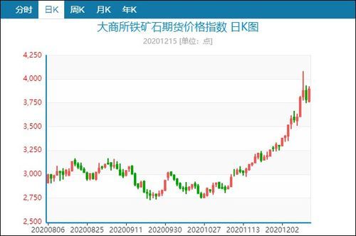 铁矿石100美元相当于期货多少钱？铁矿石期货网