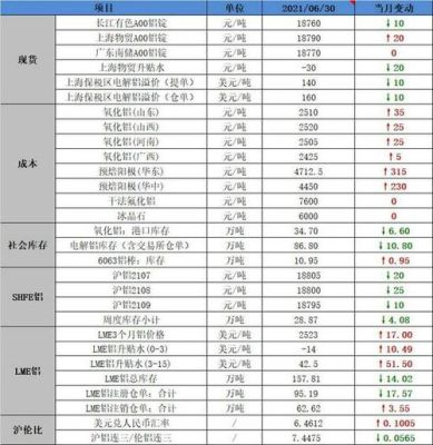 永安期货手续费收入是多少？永安期货开户手续费