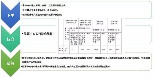 个人怎么做美原油期货开户怎么开户哪里开户？成都原油期货怎么开户