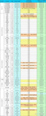 期货炒单高手都用哪种下单方式？市价？对手价？期货炒单具体方法