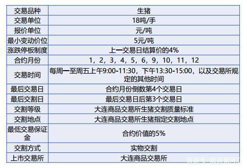 生猪的期货合约一般是多长时间？生猪期货什么时间上市