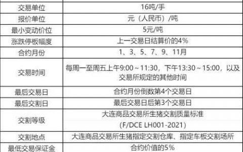生猪的期货合约一般是多长时间？生猪期货什么时间上市