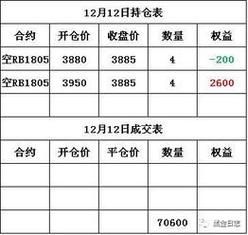 股市里的平仓是什么意思?举个例子？什么是期货交易举例