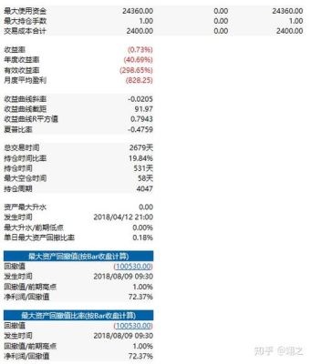 期货源代码如何使用？期货交易接口怎么选择