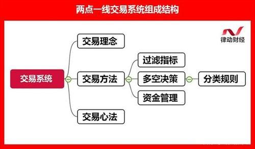 期货高手是怎么建立自己的交易系统的？期货高手的简单系统