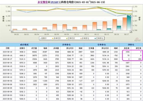 怎么查看永安期货持仓？浙江永安期货官网