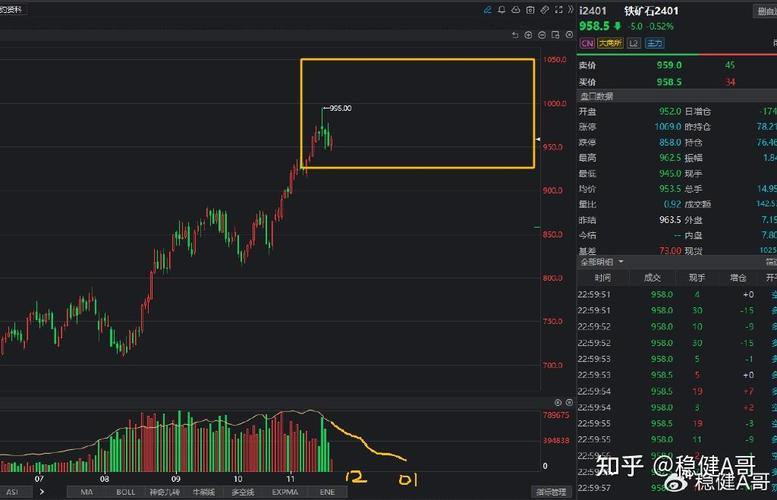 期货里HC11710是啥意识？热卷期货交割日