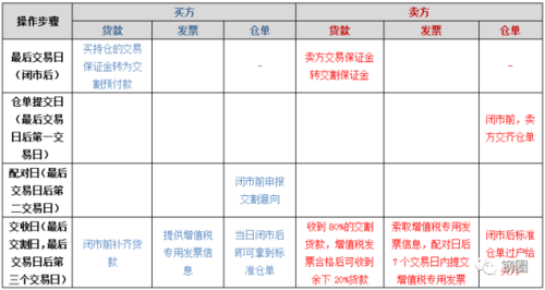 期货合约名称后面的数字是什么意思，代表什么含义？期货1709什么时候交割