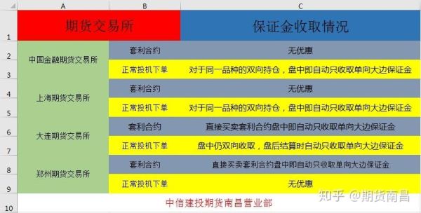 期货锁仓交易法赚钱技巧？期货锁仓交易法
