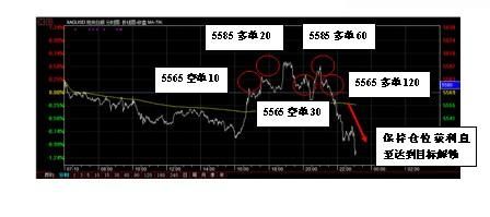 期货锁仓交易法赚钱技巧？期货锁仓交易法