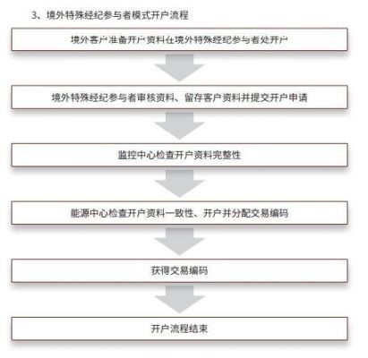 如何投资期货，需要下载哪种软件，怎么开户？如何投资国际期货