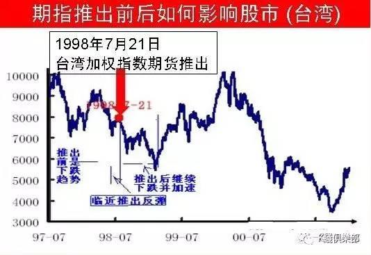 为什么股票会受股指期货的影响？股指期货和股市的关系