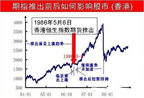 为什么股票会受股指期货的影响？股指期货和股市的关系