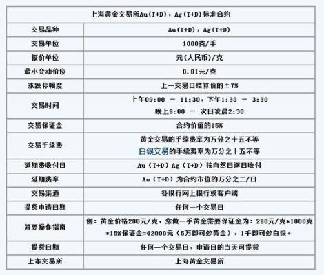 炒白银期货有哪些交易规则？白银期货开户条件是什么