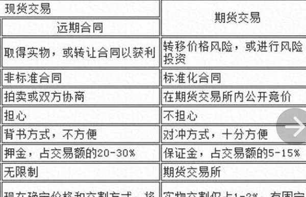现货高于期货说明什么？为什么期货比现货赚钱