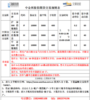 沪深300指数股票在哪里可以开户？炒股指期货在哪里开户