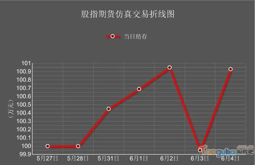 平仓爆仓怎么查看？期货爆仓三次
