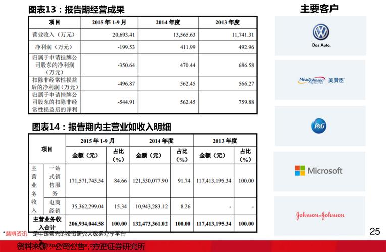 美国期货杠杆是多少？美国股指期货保证金