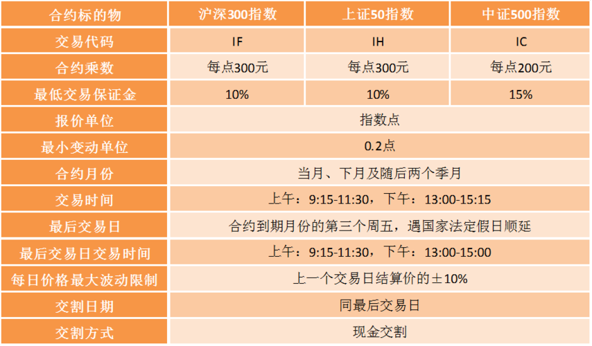 美国期货杠杆是多少？美国股指期货保证金