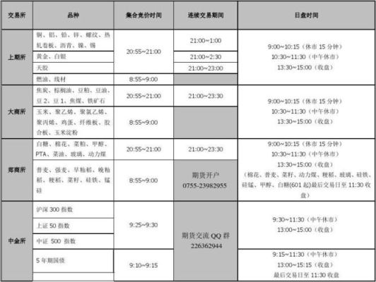 黄金期货交割日期是什么时候？美黄金期货交易时间