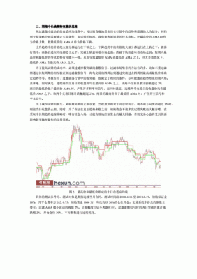 做期货最简单的方法？期货轻仓长线交易心得