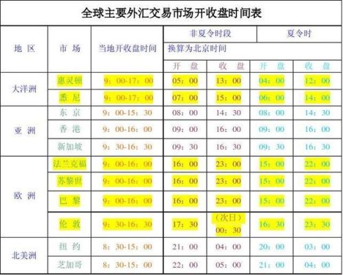 国际、国内各大期货市场开盘收盘市时间？世界期货交易市场