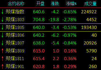 煤炭期货有哪些？动力煤期货怎么做