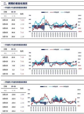 煤炭期货有哪些？动力煤期货怎么做