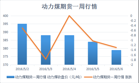 煤炭期货有哪些？动力煤期货怎么做