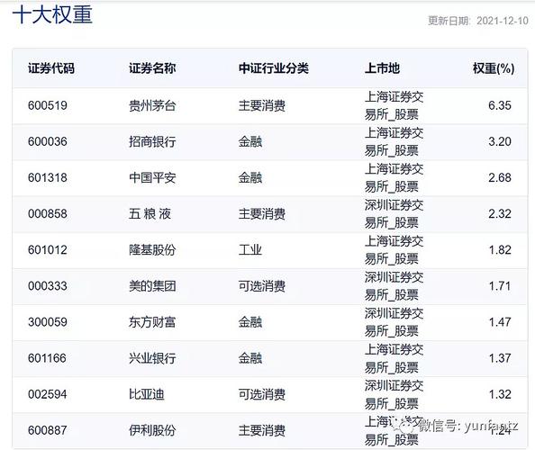 沪深300，上证50，中证500股指期货的交易代码是怎么制定的？i是什么期货品种