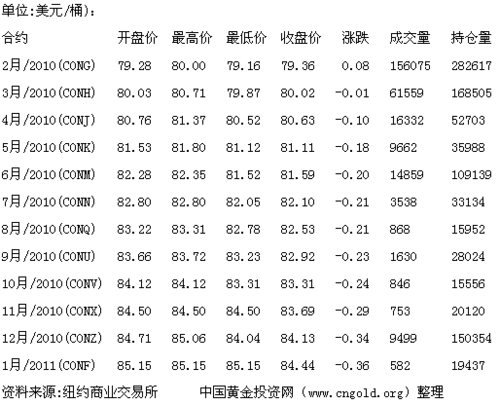原油期货一手是多少钱？石油期货最低多少钱