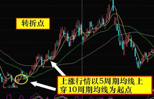 什么是100均线？一百期货网