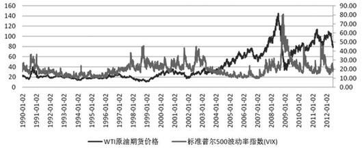 和原油关联性最强的大宗商品？原油对商品期货的影响