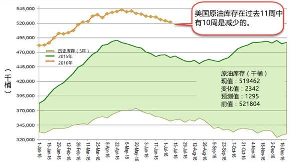 和原油关联性最强的大宗商品？原油对商品期货的影响
