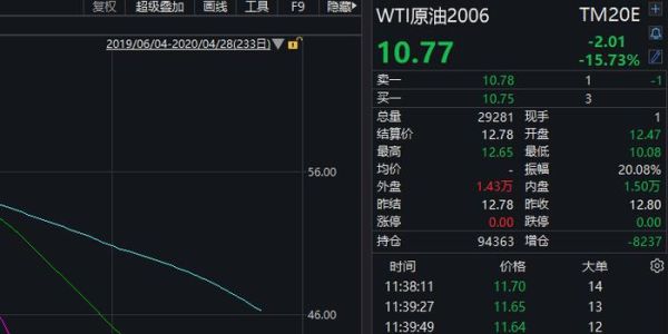 原油保证金为什么那么高？石油期货风险大不大