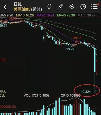 原油保证金为什么那么高？石油期货风险大不大