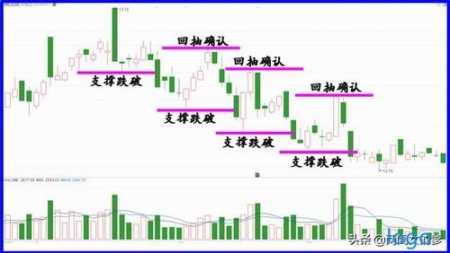 期货短线的假突破如何辨别？期货价格突破