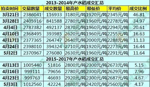 水稻期货与现货区别？稻谷期货价格