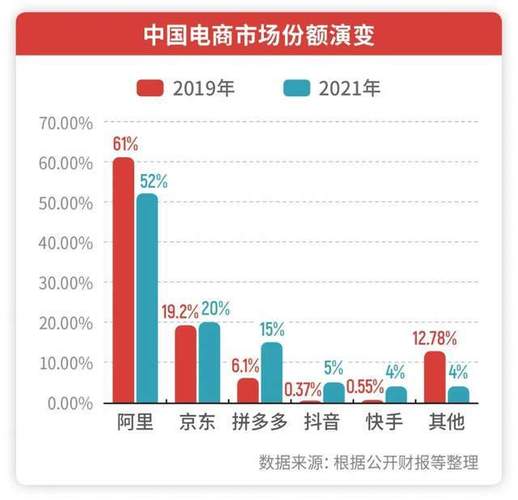 阿里市值蒸发是怎么回事?阿里市值蒸发原因揭秘？日本期货冠军菲阿里
